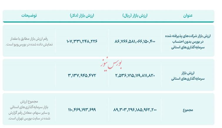 پاسخ مفید کارگزار پس از ارسال یک پیام پاسخ مفید کارگزار پس از ارسال یک پیام