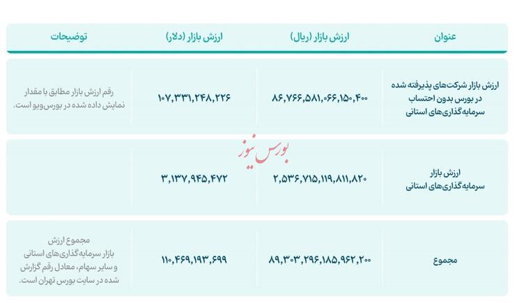 پاسخ مفید کارگزار پس از ارسال یک پیام