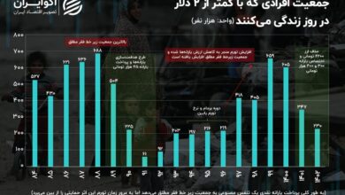 زندگی 2 دلاری؛ چند نفر در ایران زیر خط فقر مطلق هستند؟