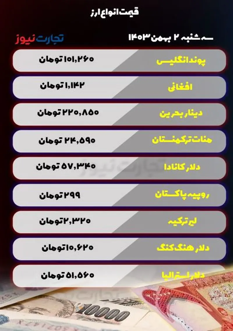 قیمت ارزهای مختلف 2 بهمن