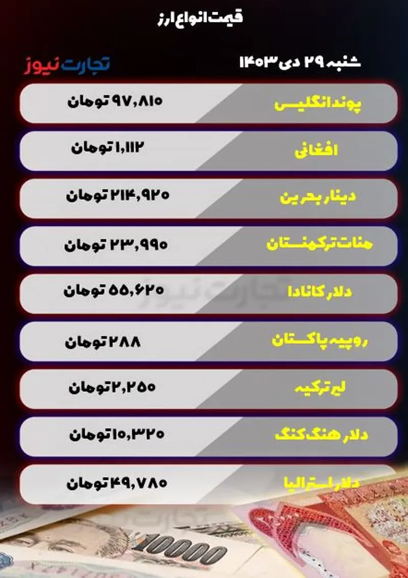 قیمت انواع ارز در 29 دسامبر 2011