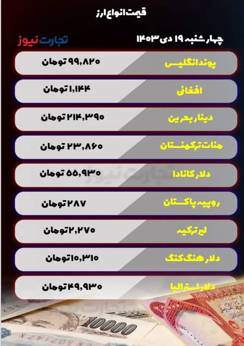 قیمت ارزهای مختلف 19 دی