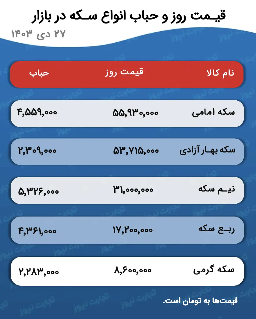 عکس صفحه 17 ژانویه 2025 در 3:41:11 ب.ظ