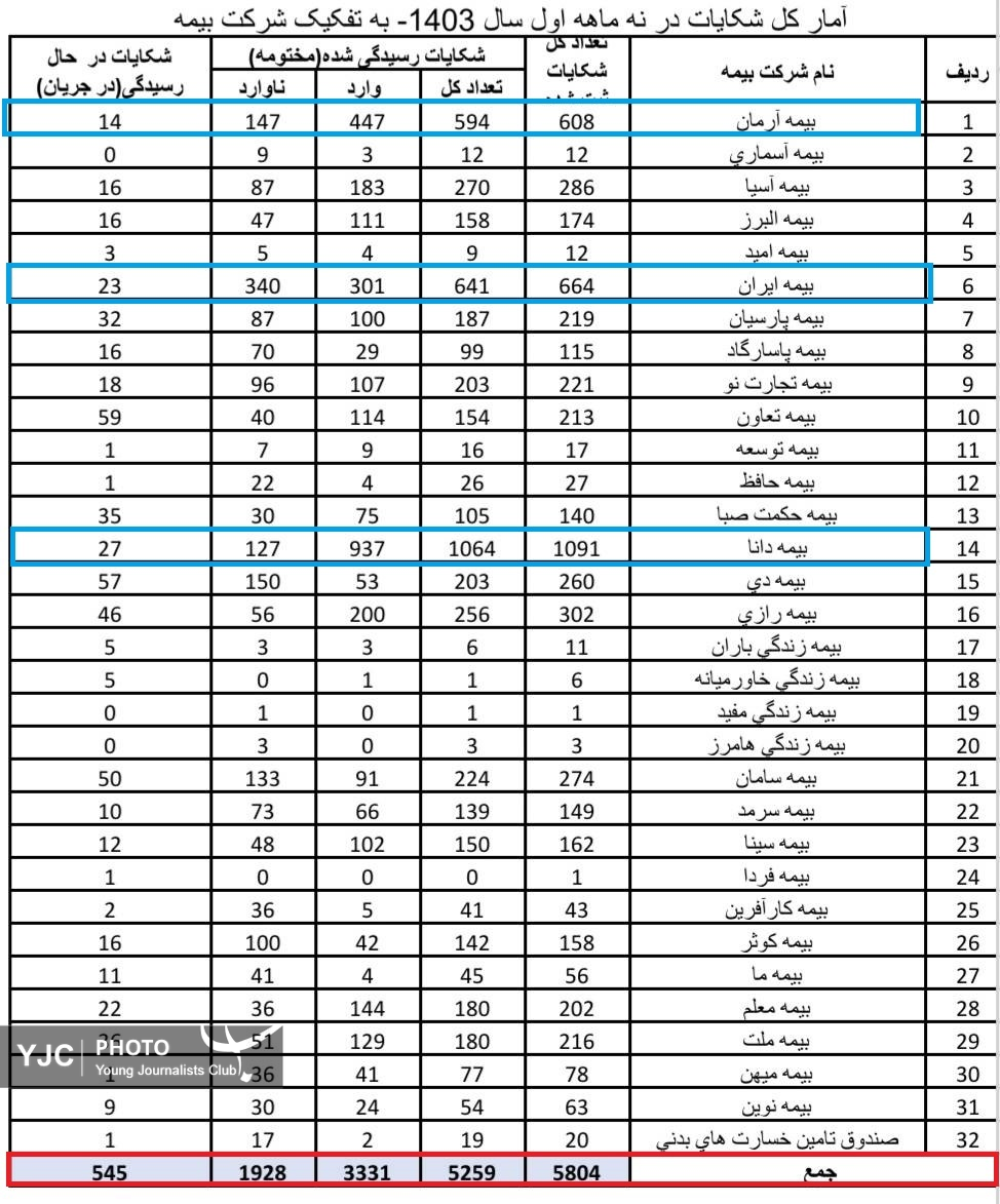 شرکت بیمه