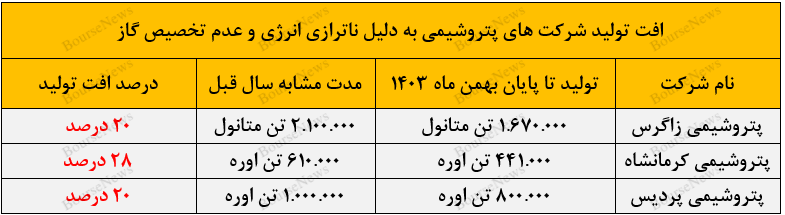 تجزیه و تحلیل خود را بیش از حد متوقف نکنید ، در اینجا هیچ تحلیلی وجود ندارد