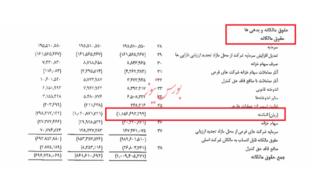 ما همچنین خصوصی سازی و پیامدهای خودروهای شما را مشاهده و منتشر خواهیم کرد.