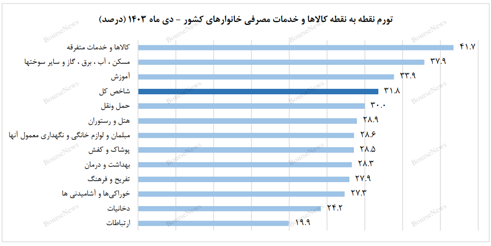 خصوصی سازی ، آخرین مشکلات حل کننده سنگر! خصوصی سازی ، آخرین مشکلات حل کننده سنگر!