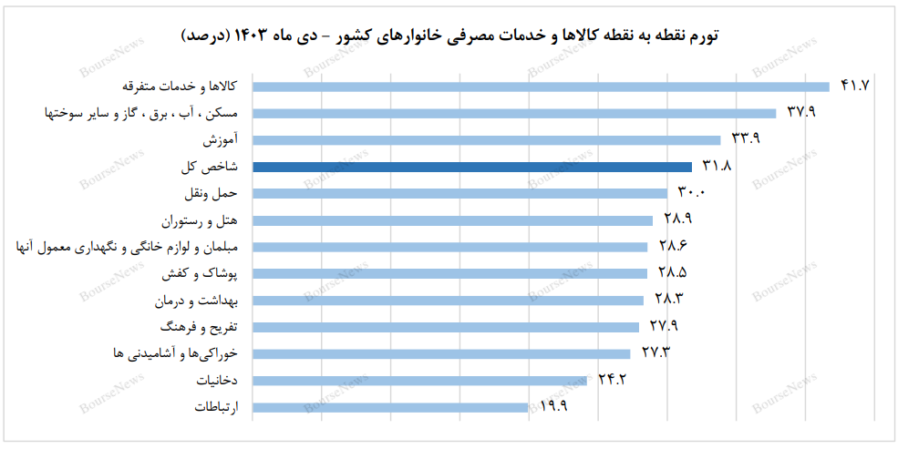 خصوصی سازی ، آخرین مشکلات حل کننده سنگر!