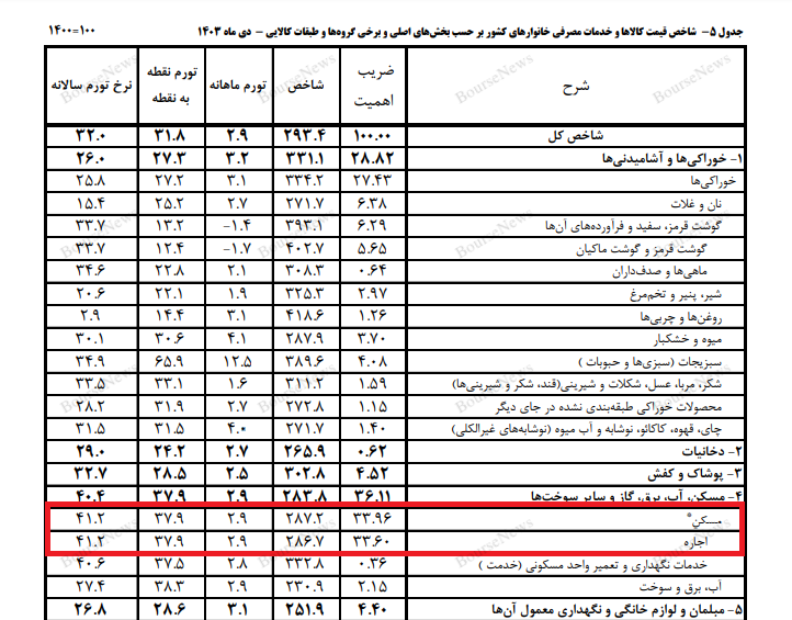خصوصی سازی ، آخرین مشکلات حل کننده سنگر! خصوصی سازی ، آخرین مشکلات حل کننده سنگر!