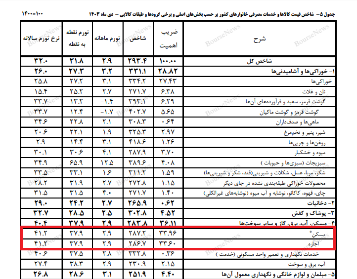 خصوصی سازی ، آخرین مشکلات حل کننده سنگر!