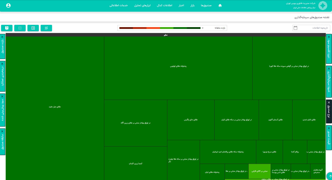 Kuch Capital to Gold Fund/گواهی و فروشنده سکه برای حل