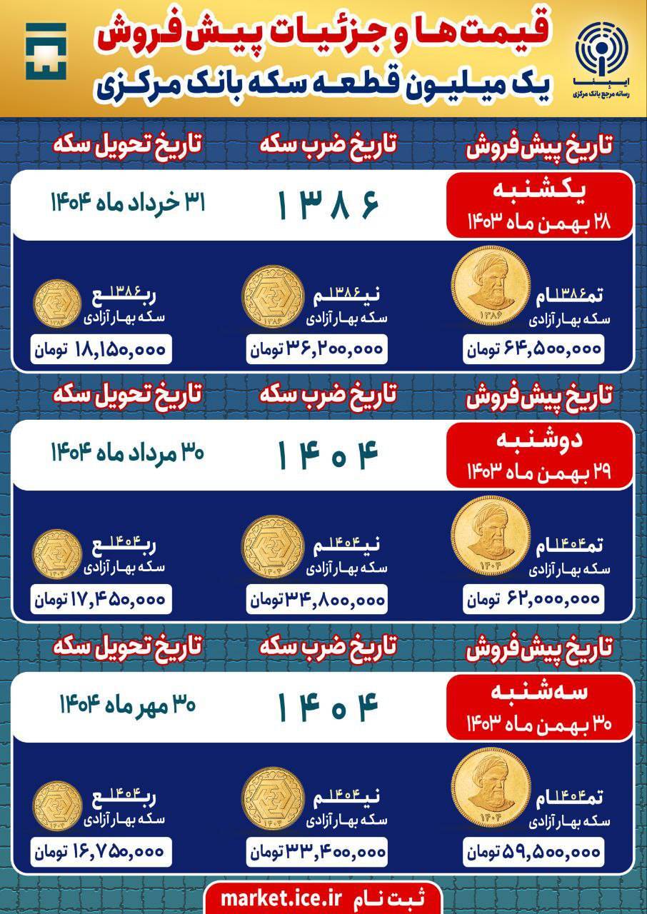 بنابراین شرایط سکه های بانک مرکزی را بگیرید (دوشنبه ، 1. 1. بهمن ۱۴۰۳)