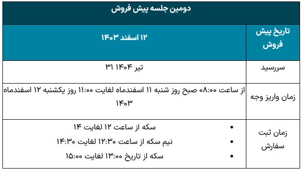 فروش سکه 2