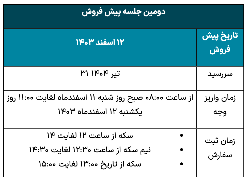 اعلام جزئیات سکه قبل از -ual