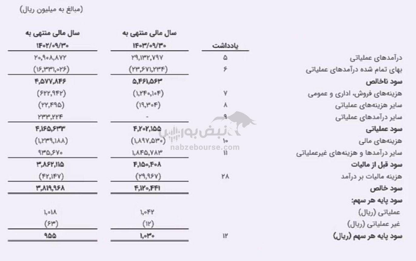 مونتاژ فناوری | سود سود و زمان سپرده آن استفاده از هوش مصنوعی در فناوری