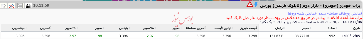 صف کسب و کار سنگین صف کسب و کار سنگین