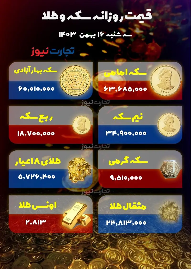 سکه و قیمت طلا ؛ بهمن