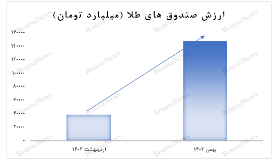 آیا افراد در ورشکستگی شرط بندی می کنند؟