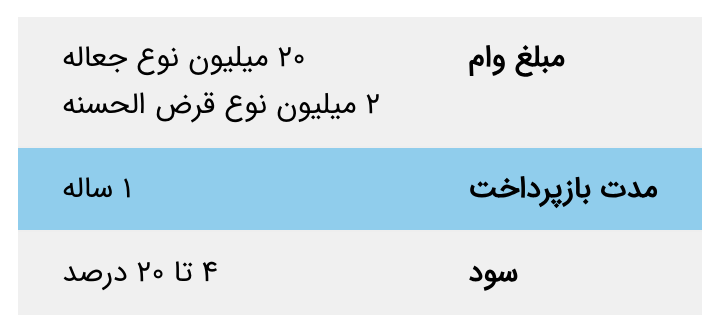 مزیت دریافت وام طلای چیست؟