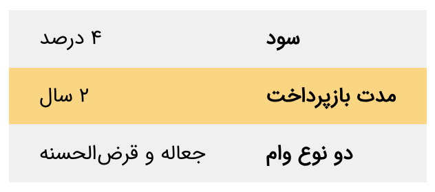 مزیت دریافت وام طلای چیست؟