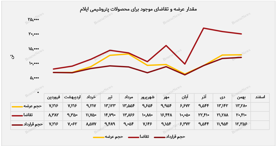 وزارت ادغام پتروشیمی در شش ماه گذشته