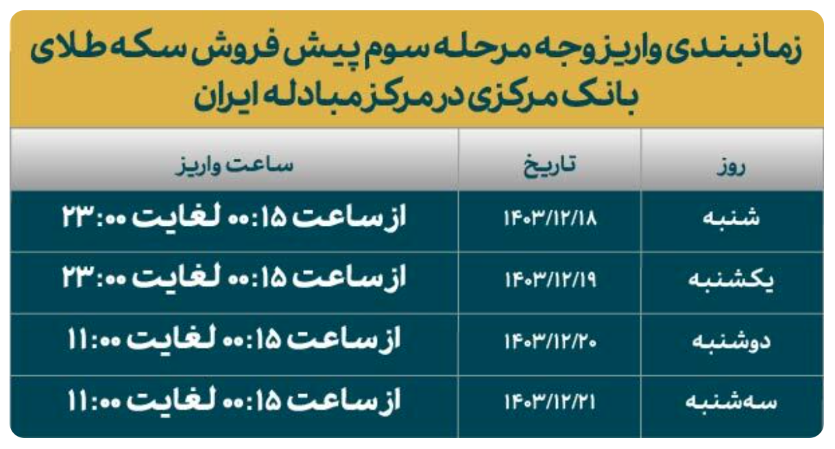 قیمت سکه های طلا سه مرحله از برنامه سوم برای برنامه مرکز تبادل ایران اعلام شد
