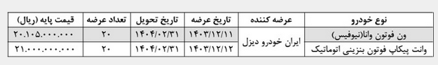 ون مسافری ون و وانت فوتون ایران خودرو دیزل در بورس اوراق بهادار