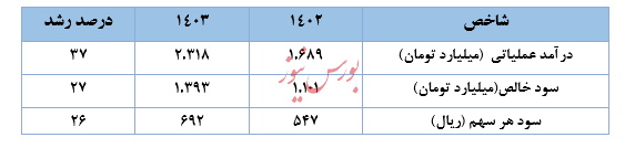 کارد