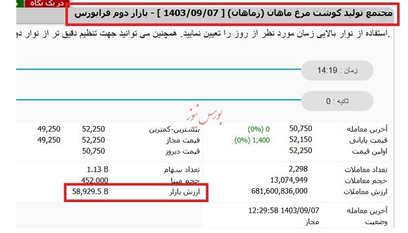 پیش بینی آینده دشوار نیست اگر