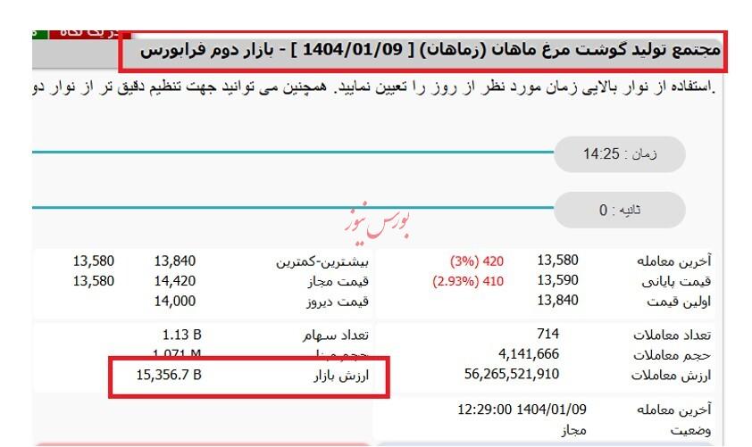 پیش بینی آینده دشوار نیست اگر