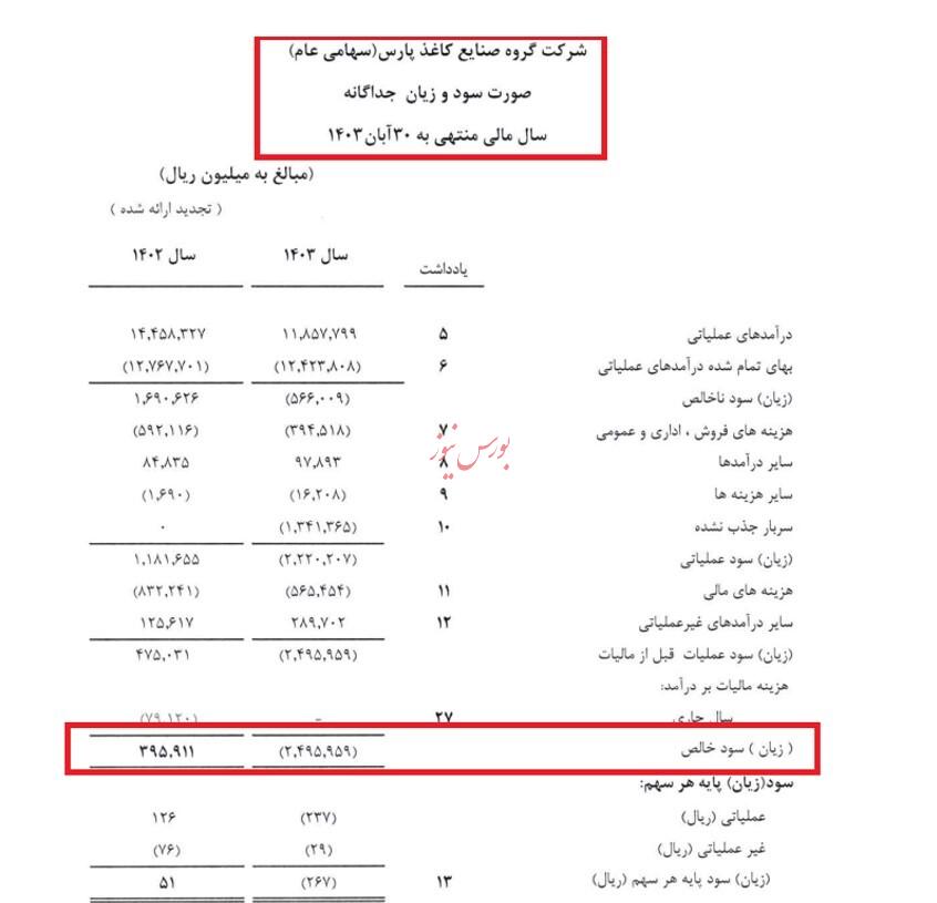 پیش بینی آینده دشوار نیست اگر
