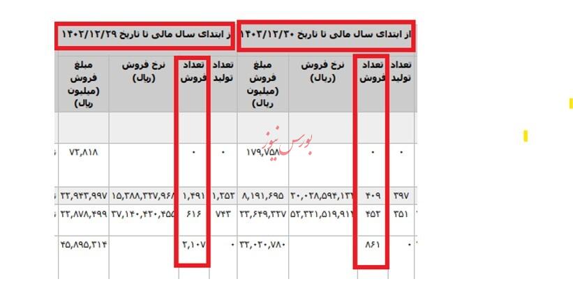 پیش بینی آینده دشوار نیست اگر