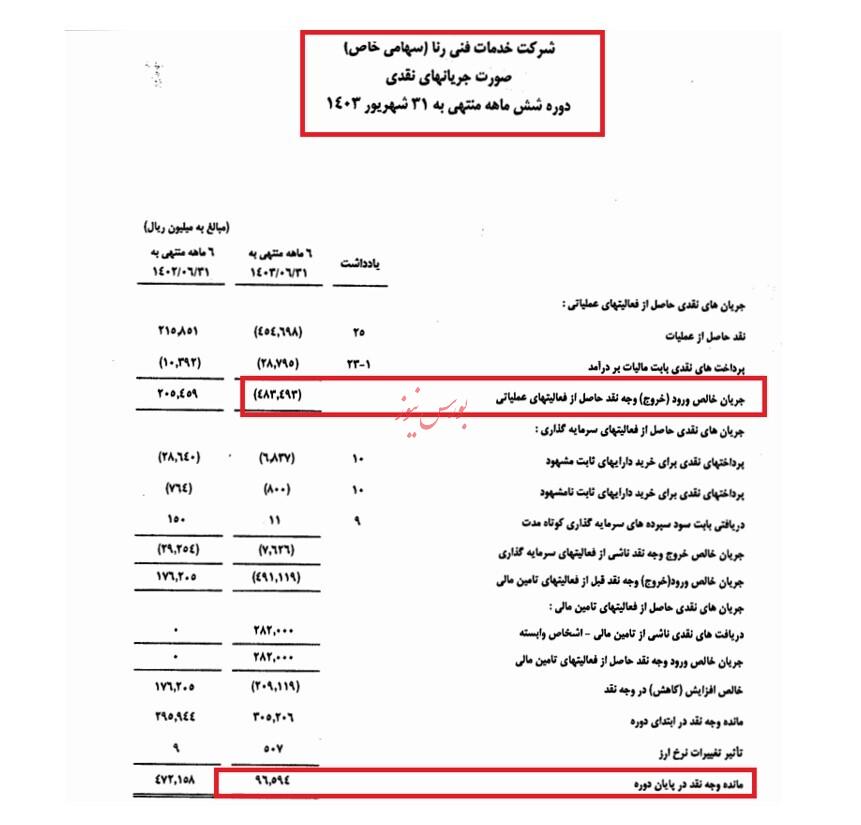 پیش بینی آینده دشوار نیست اگر