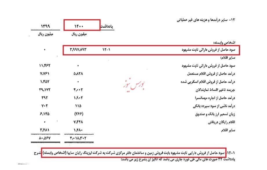 پیش بینی آینده دشوار نیست اگر
