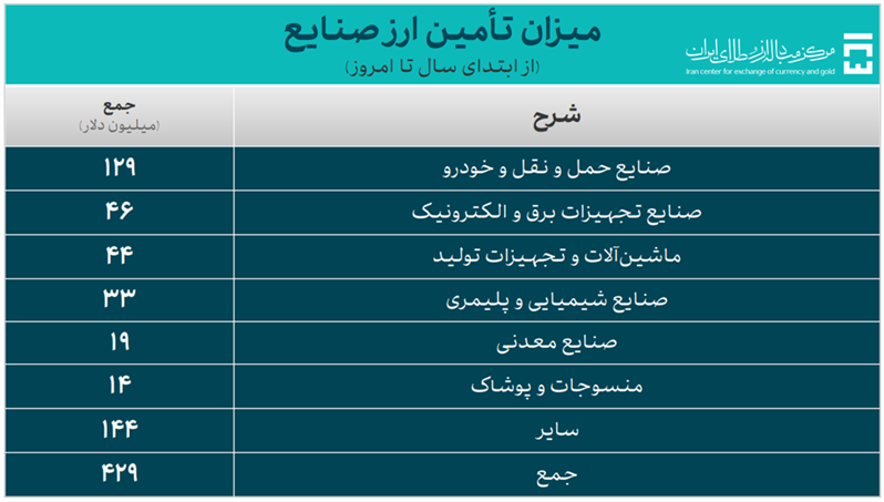 بشر
