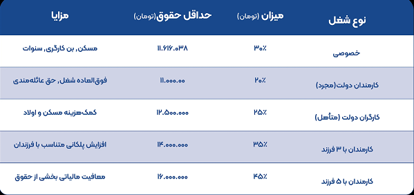 حقوق کارگران