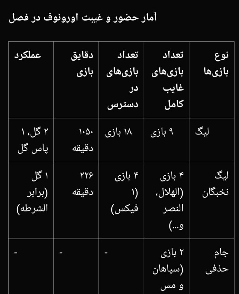 جراحات بعدی در آینده ایرونوف و پرسپولیس در یک وضعیت ابهام به وجود آمده است