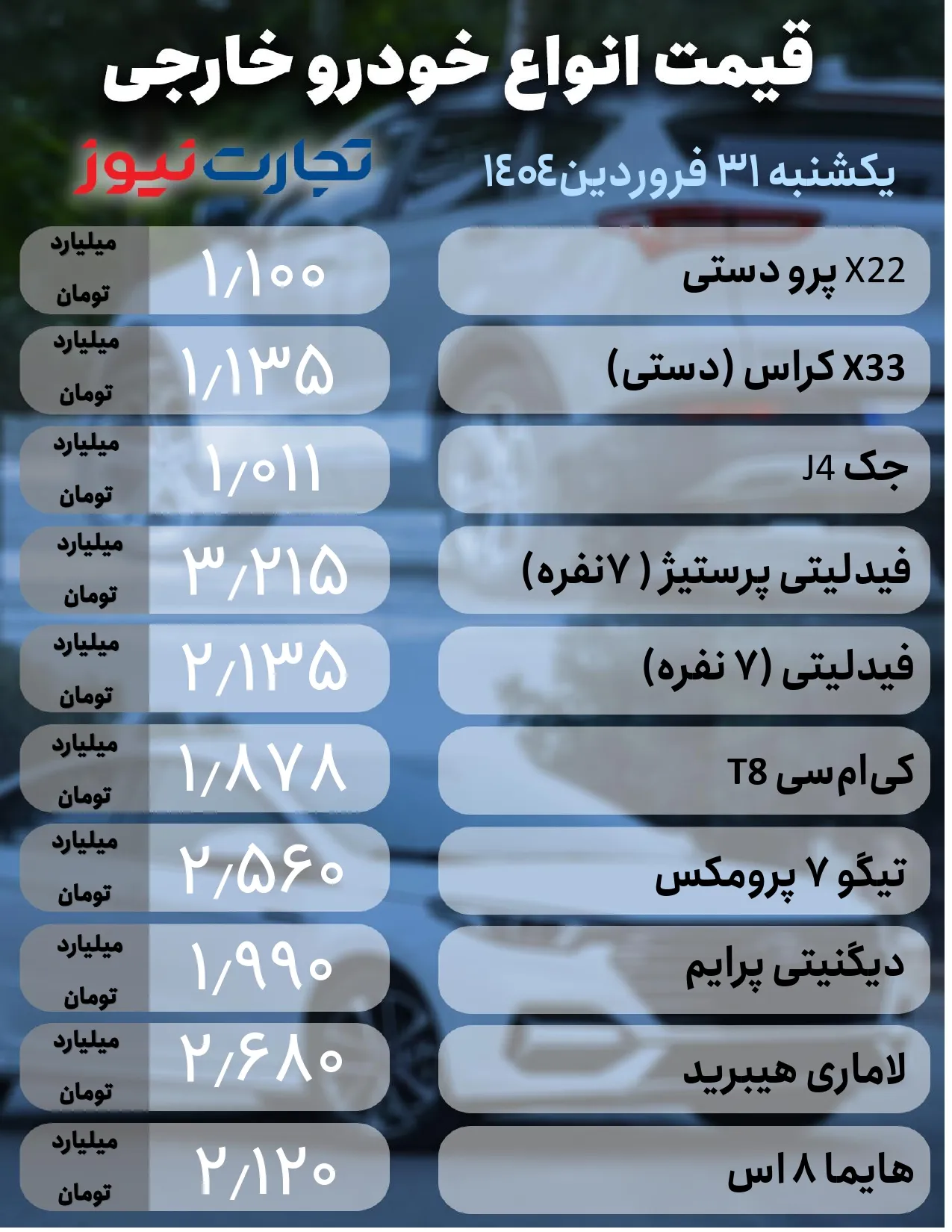 قیمت ماشین