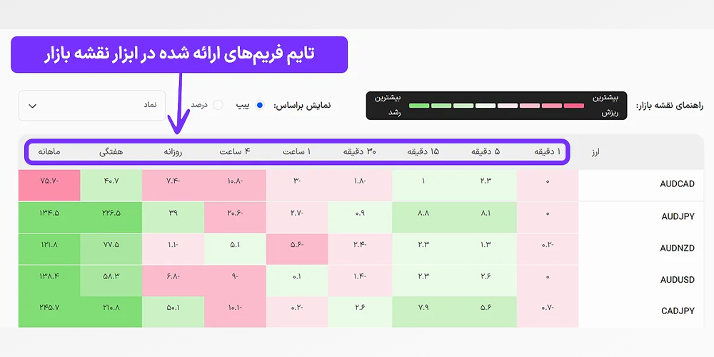 نقشه گرمای فارکس ، بازار نقشه گرما ، نقشه گرمای فارکس