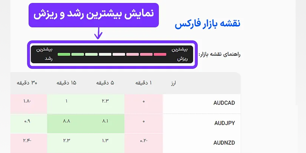 نقشه گرمای فارکس ، بازار نقشه گرما ، نقشه گرمای فارکس