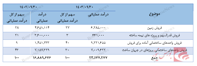 کارد
