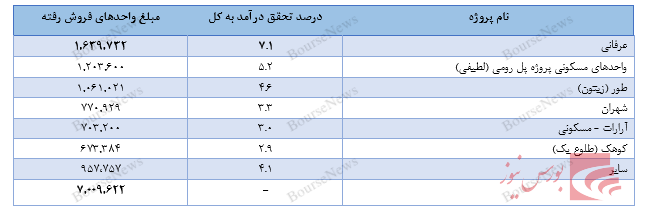کارد