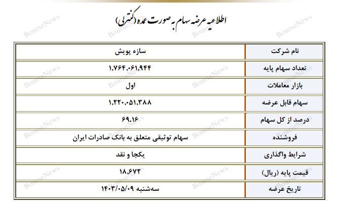 چیزهایی برای چیزهایی برای