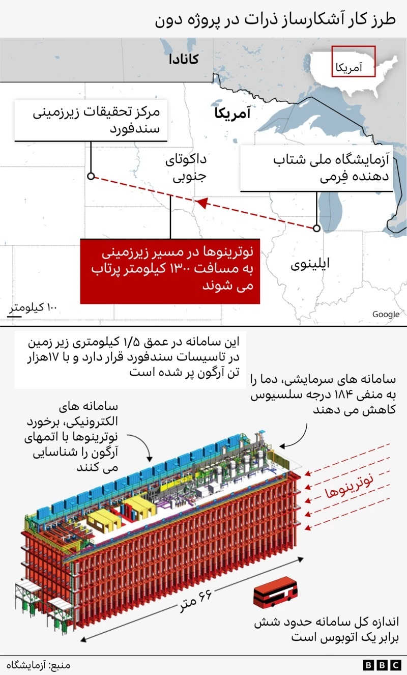 رقابت دانشمندان در ژاپن و آمریکا برای کشف دلیل وجود جهان رقابت دانشمندان در ژاپن و آمریکا برای کشف دلیل وجود جهان