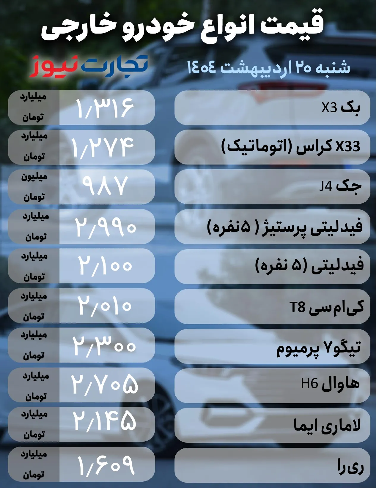 قیمت اتومبیل های مونتاژ