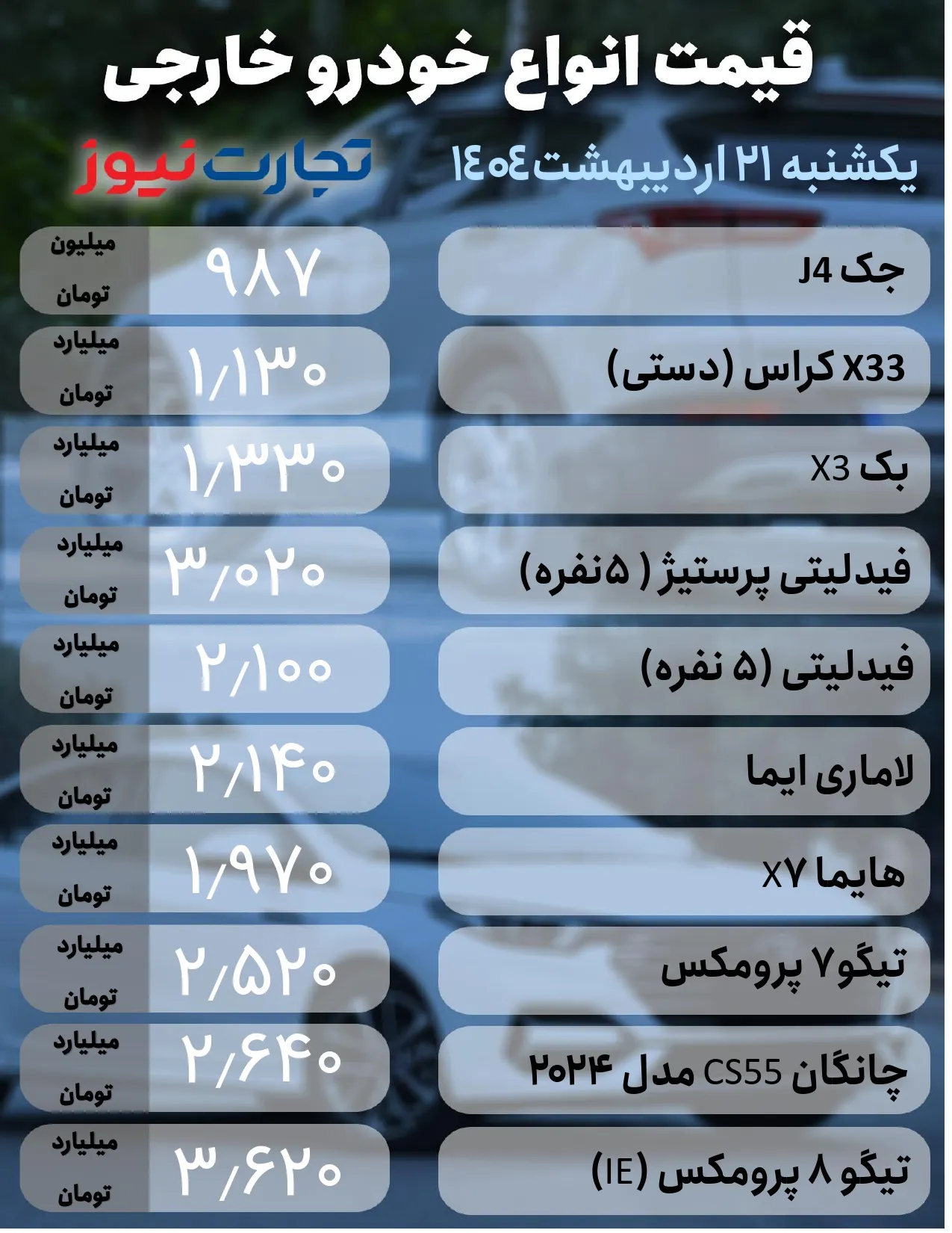 قیمت ماشین