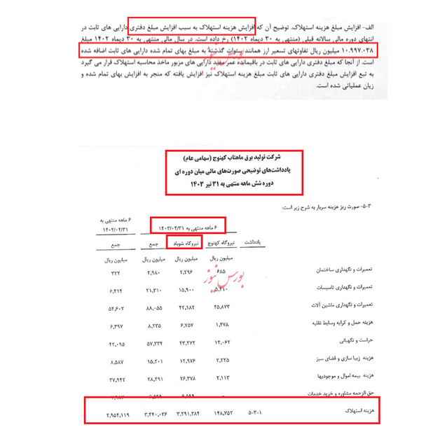 تبلور کاهش این کشور در صنعت برق کشور در نیروگاه های آبادان و Kohnuj