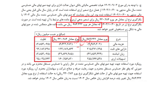 تبلور کاهش این کشور در صنعت برق کشور در نیروگاه های آبادان و Kohnuj