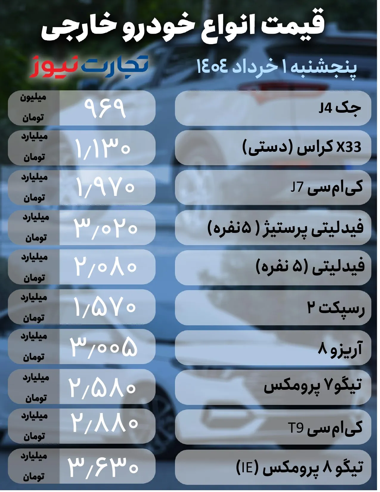 قیمت اتومبیل های مونتاژ