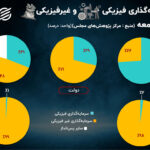 اولین گزینه بنگاه و خانوار برای سرمایه‌گذاری کجاست؟ | بازارهای مالی جذاب‌ترند